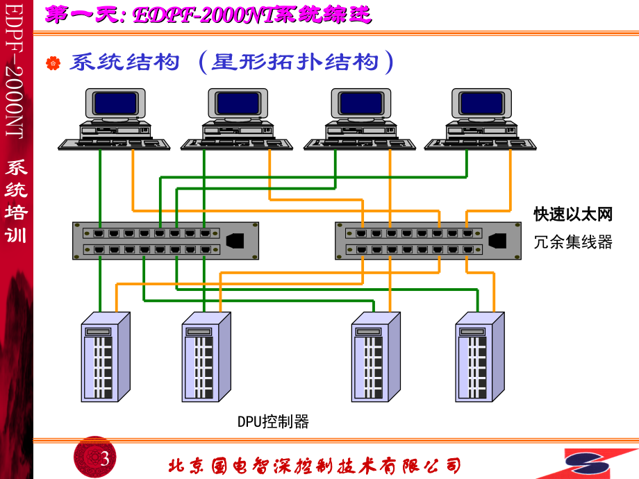 国电智深dcs系统培训资料_第3页