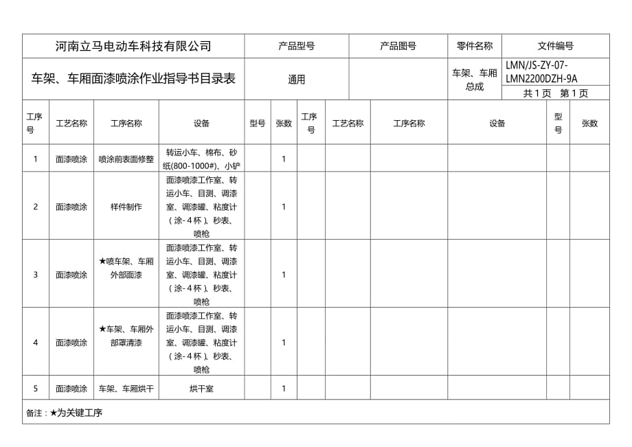 车架、车厢面漆喷涂作业指导书分析_第2页