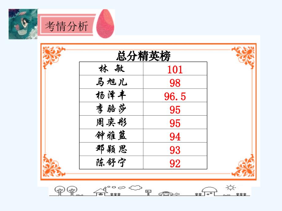 语文人教版八年级下册中段考现代文大阅读讲评课_第2页