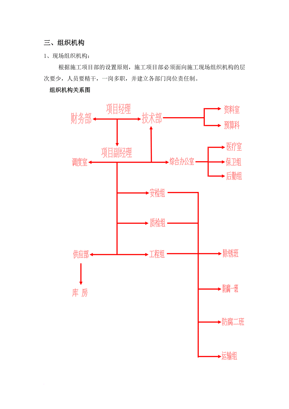 管道防腐施工方案(同名4856)_第2页