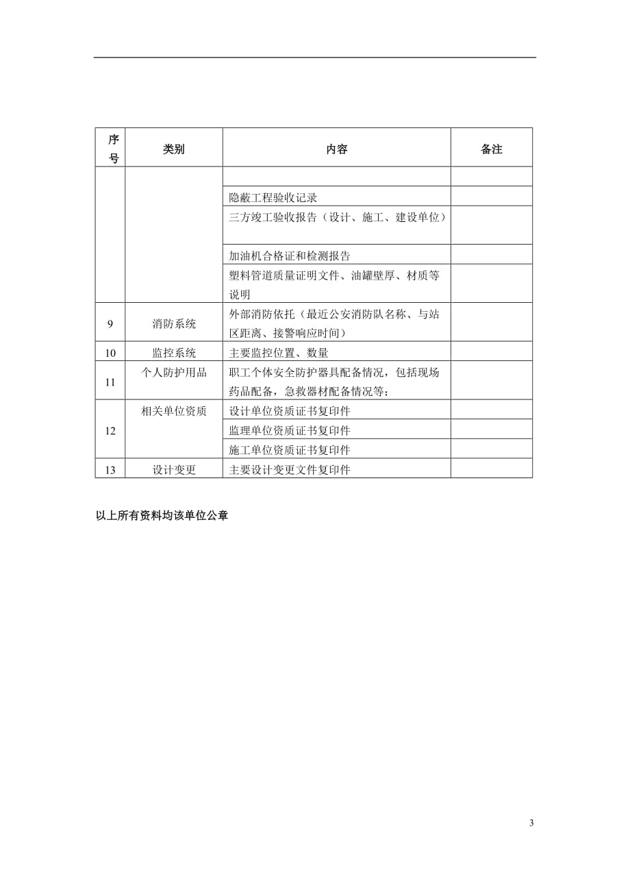 加油站安全验收评价资料清单_第3页