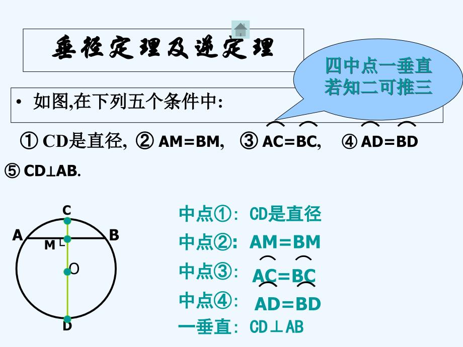 数学北师大版九年级下册圆周角和圆心角的关系.4.1圆周角和圆心角的关系第一课时_第3页