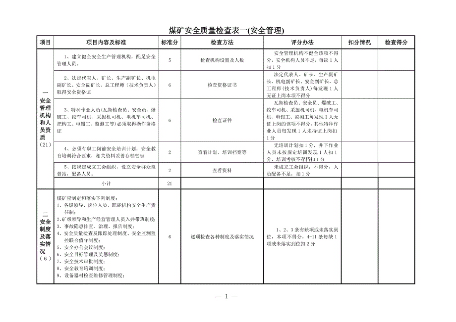 贵州省煤矿安全质量标准化考核表1_第1页