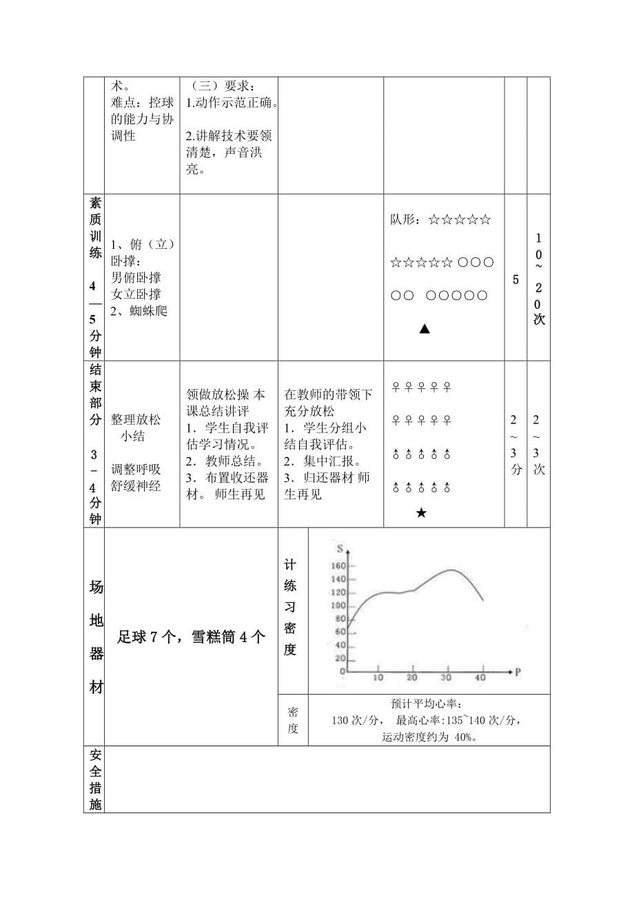 足球绕杆运球技术_第5页