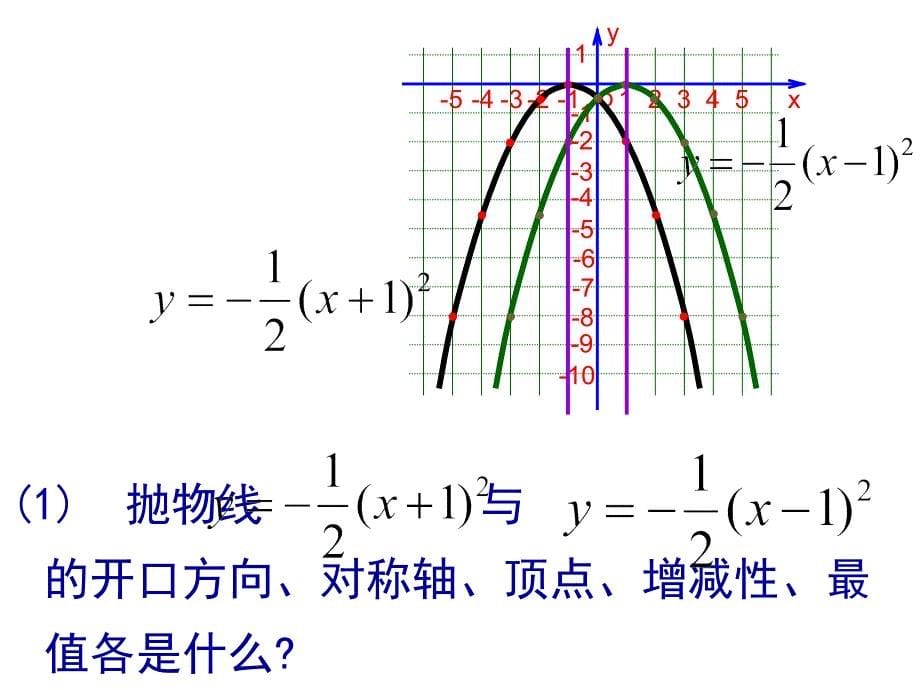 二次函数y=a(x-h)2.2.3二次函数有y=a(x-h)2的图像和性质_第5页