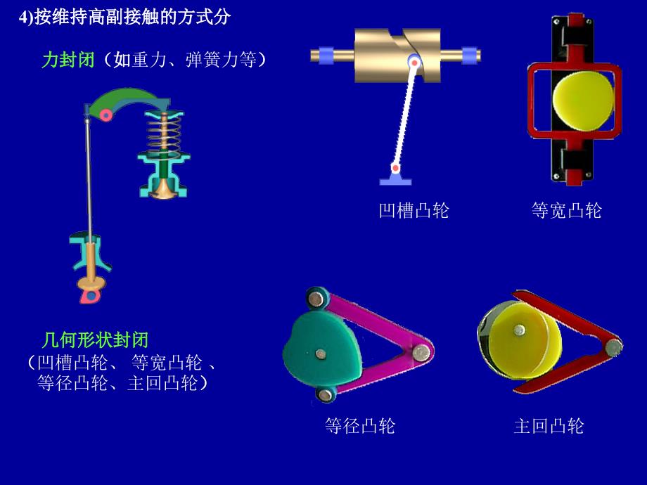 凸轮机构及其设计资料_第4页