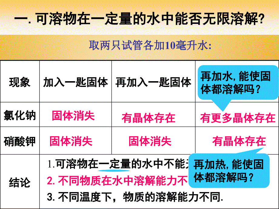 2018届九年级化学下册 第九单元 溶液 课题2 溶解度（第1、2课时）课件 新人教版_第3页