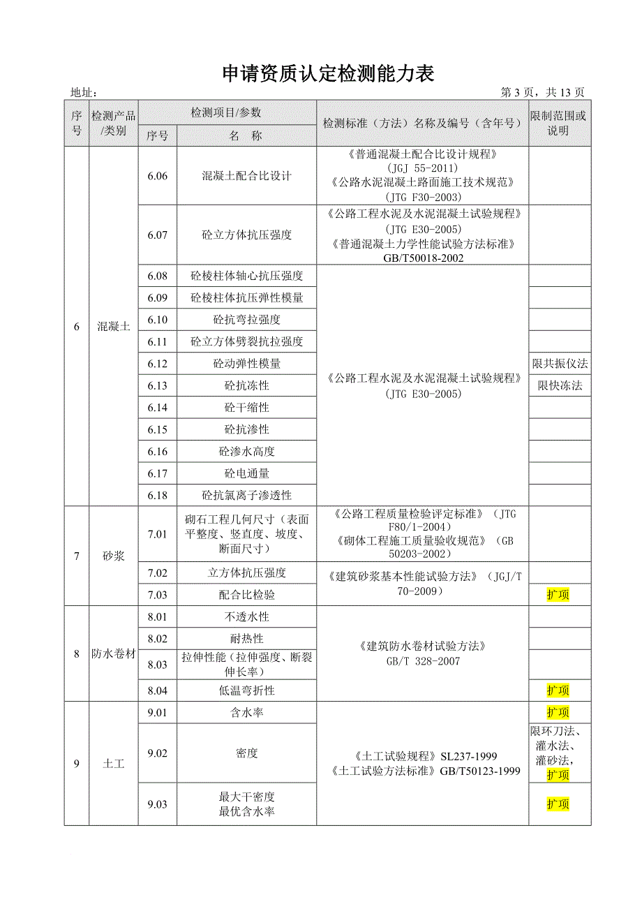 申请资质认定检测能力表定稿_第3页