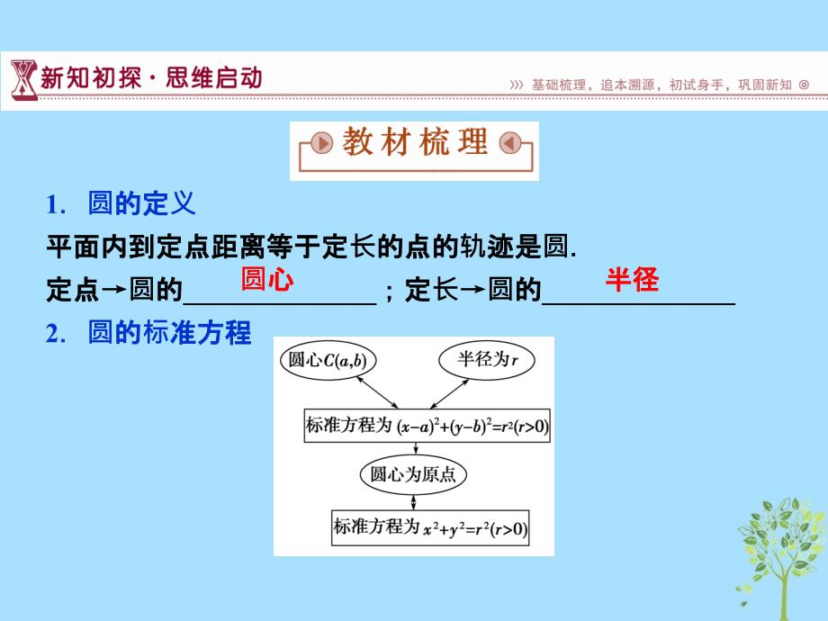 2018-2019学年高中数学 第2章 平面解析几何初步 2.2 圆与方程 2.2.1 第一课时 圆的标准方程课件 苏教版必修2_第3页