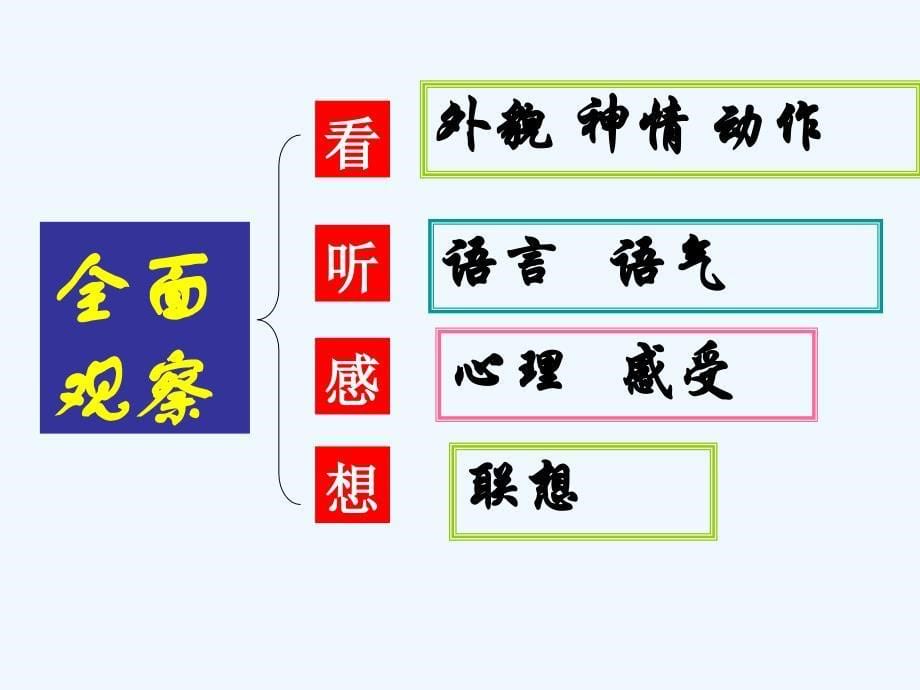 语文人教版八年级下册作文教学中如何写人_第5页