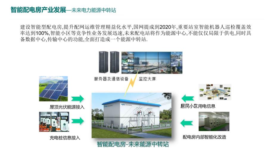 智能配电室综合监控系统解决2019_第3页