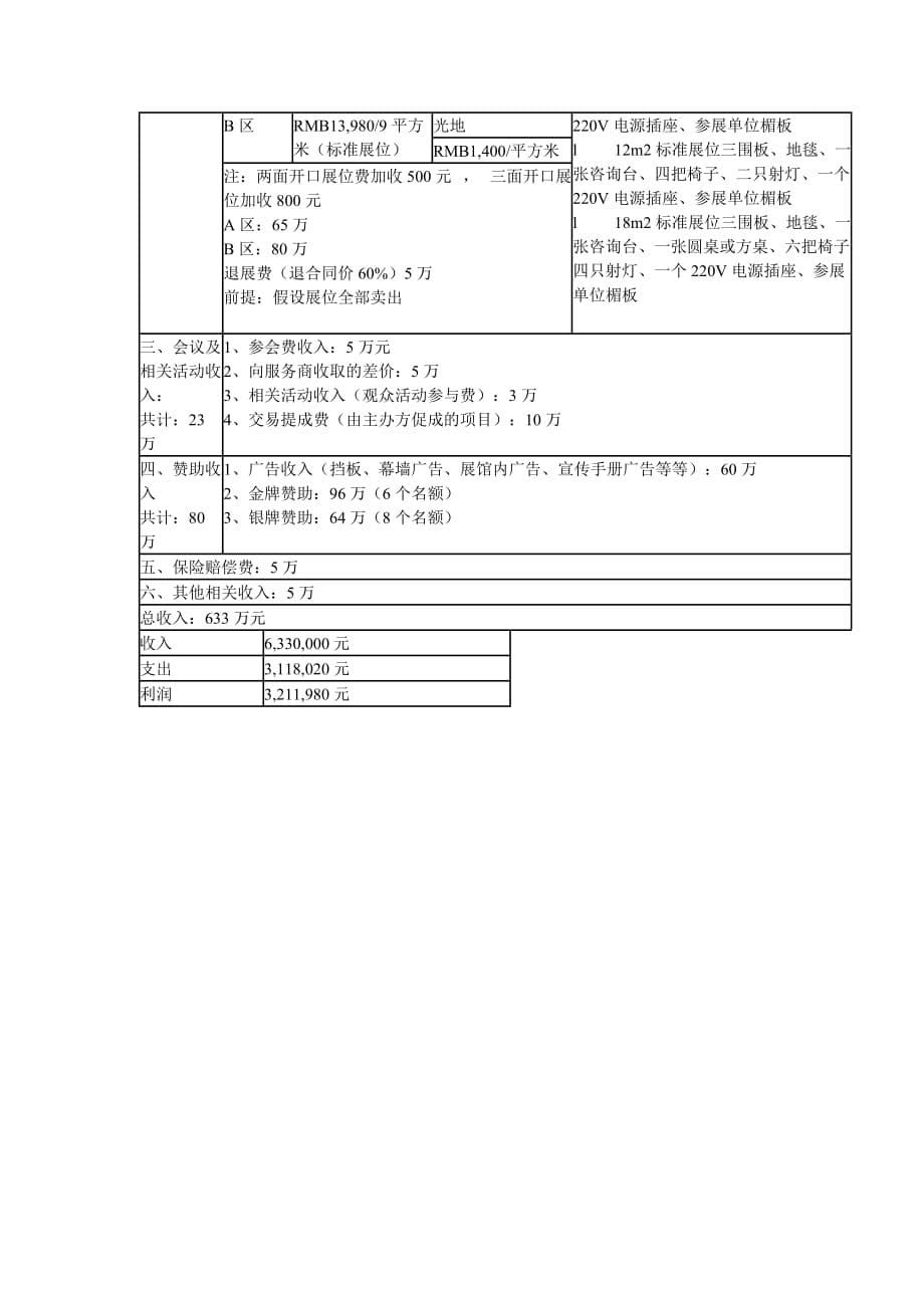 展览财务预算资料_第5页