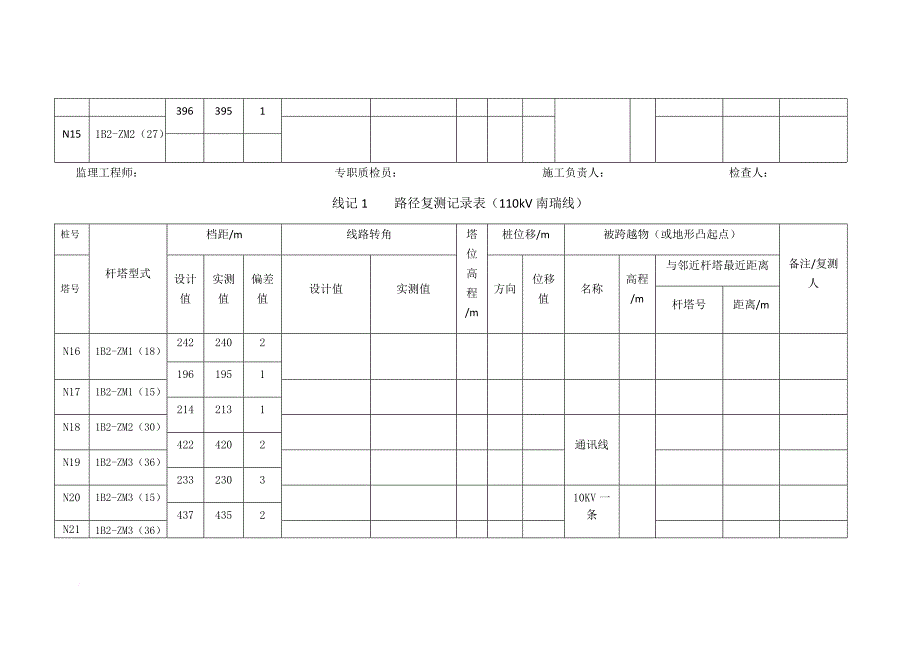 线记1----110千伏线路工程路径复测记录表_第4页