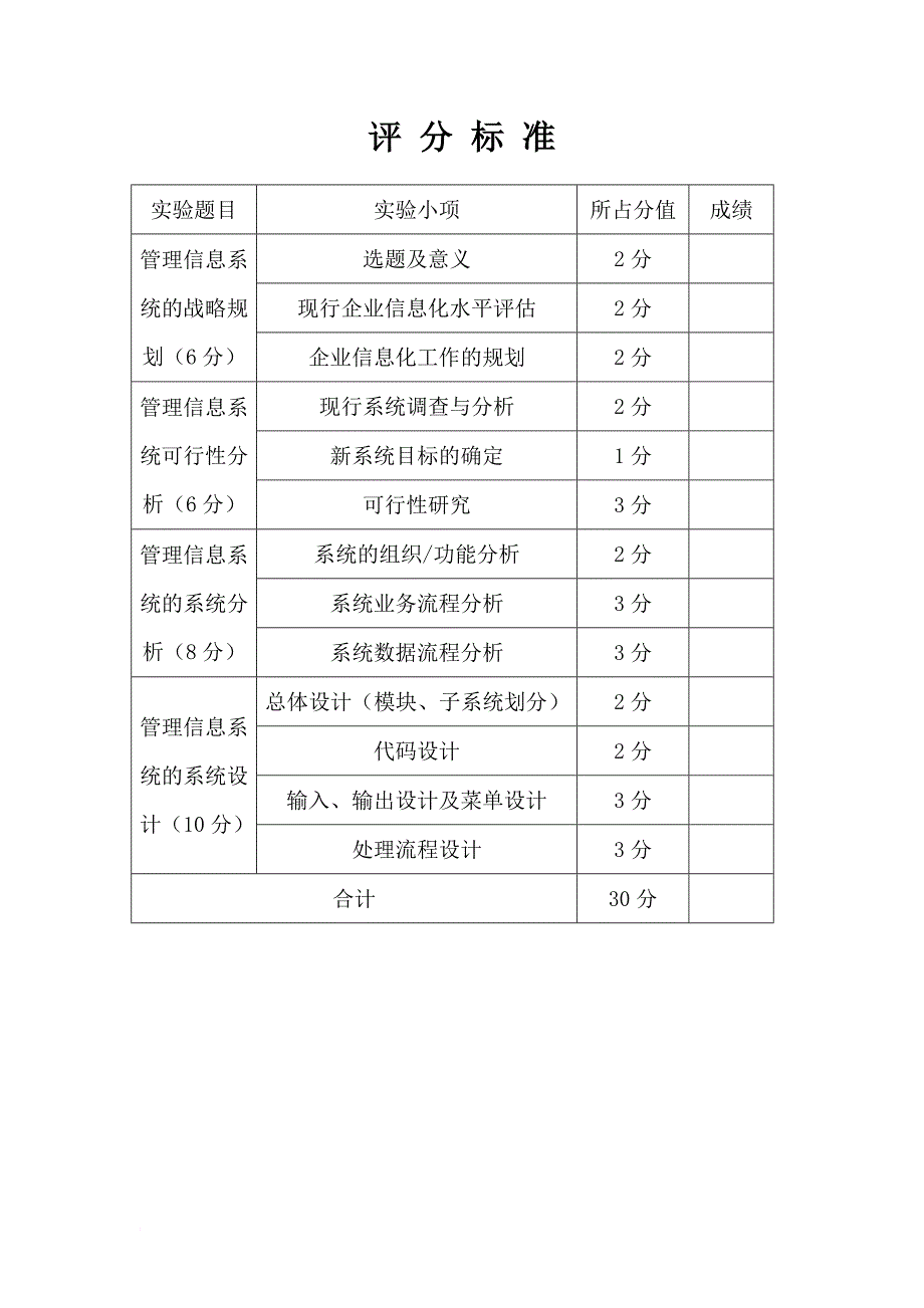 管理信息系统作业(同名1414)_第2页