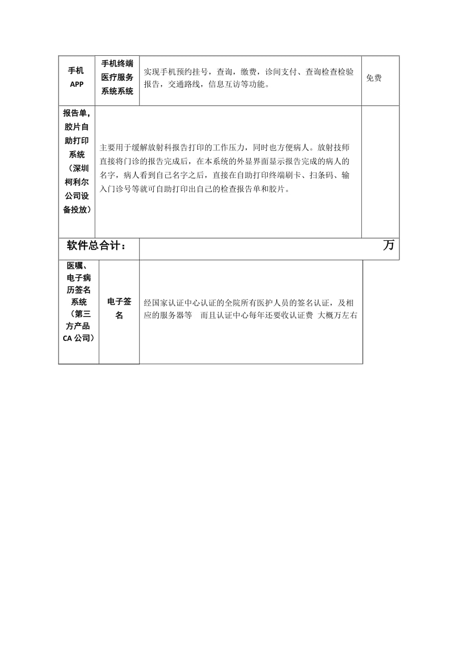 医院三级评审信息化的软件列表资料_第4页