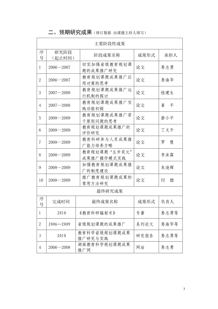 课题开题论证书(参考样本)_第3页