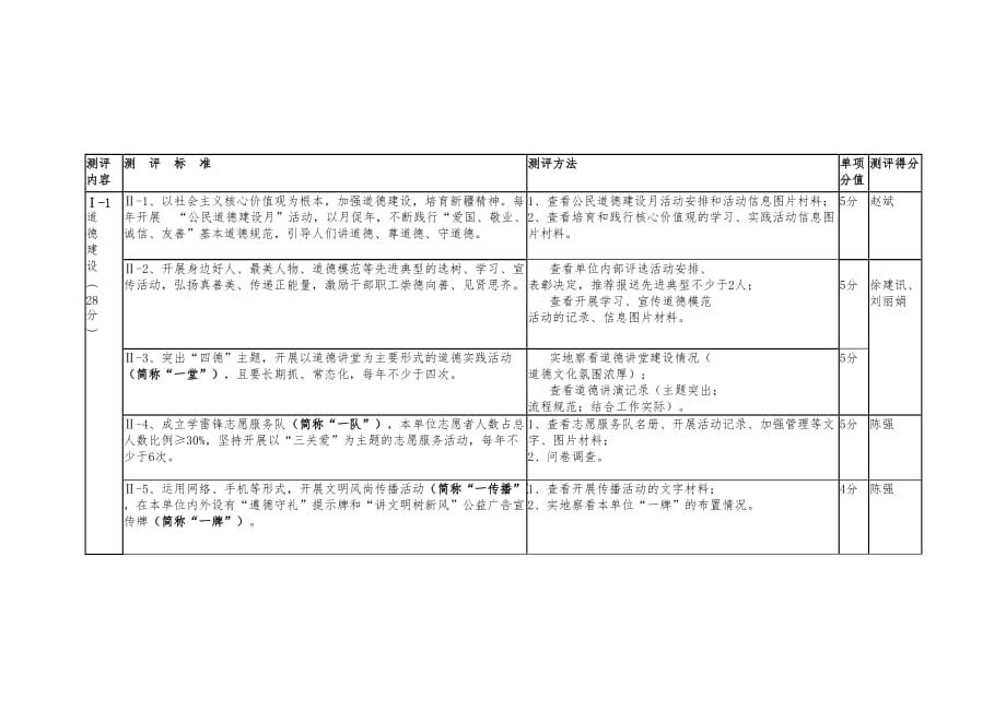 自-治-州-文-明-单-位-测-评-体-系_第3页