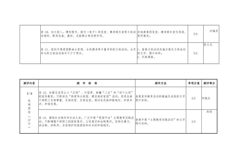 自-治-州-文-明-单-位-测-评-体-系_第5页