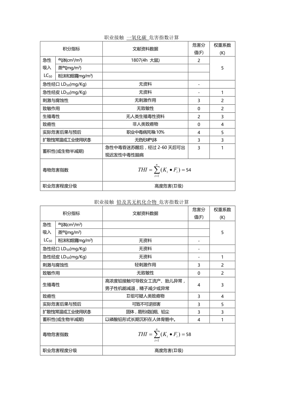 职业性接触毒物危害程度分级(同名17272)_第4页