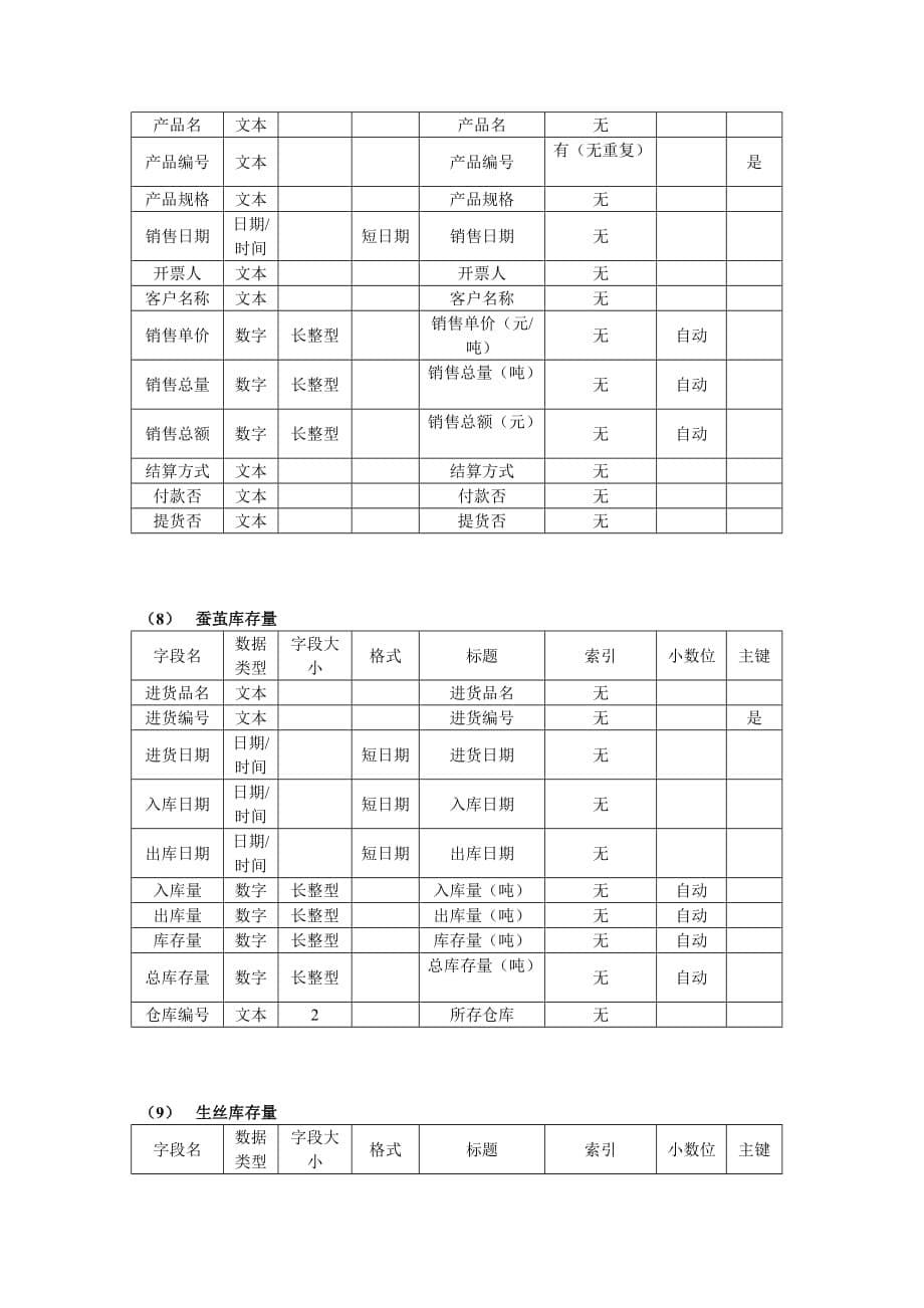 缫丝厂管理系统设计报告_第5页