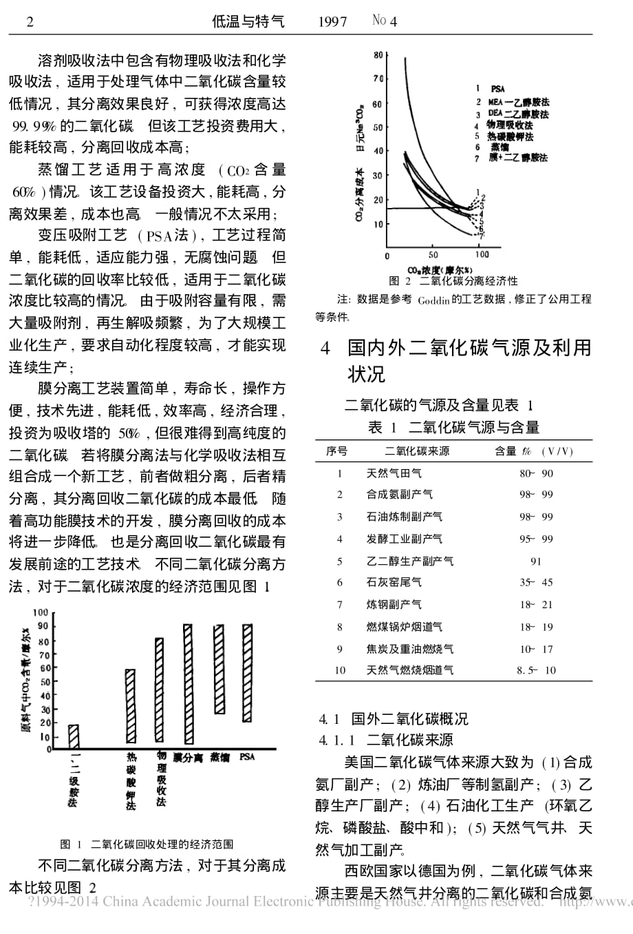 国内外二氧化碳的利用现状及进展魏晓丹资料_第2页