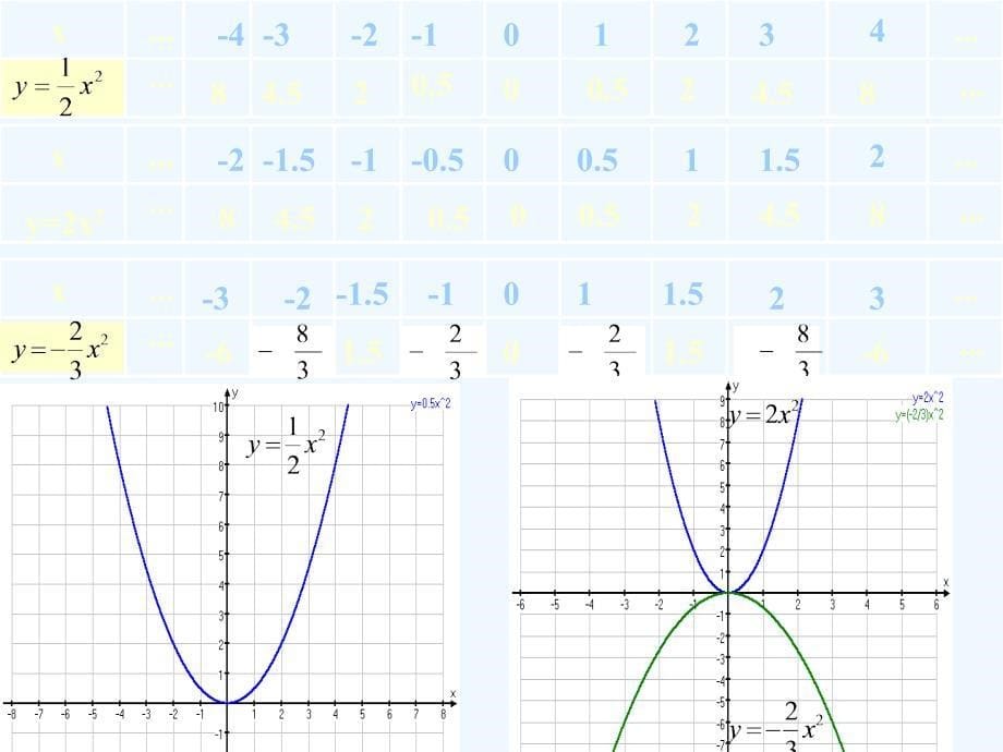 数学北师大版九年级下册二次函数性质和应用_第5页