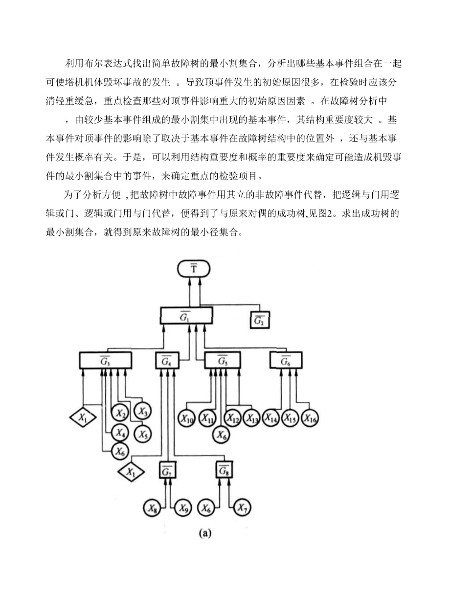 塔吊塔式起重机用故障树法研究其重点检验项目资料_第4页