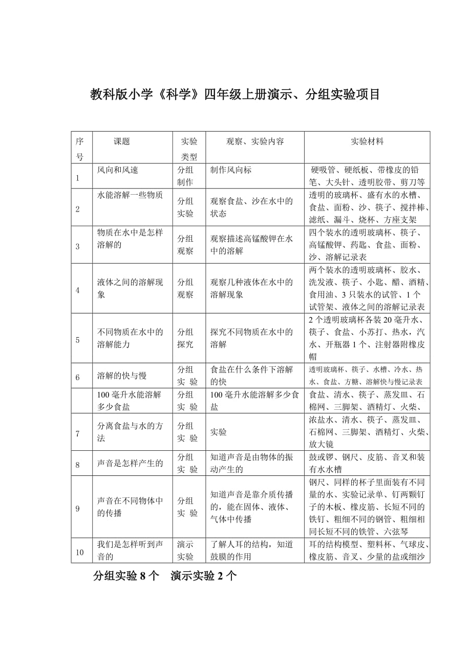 小学科学实验3-6年级资料_第2页