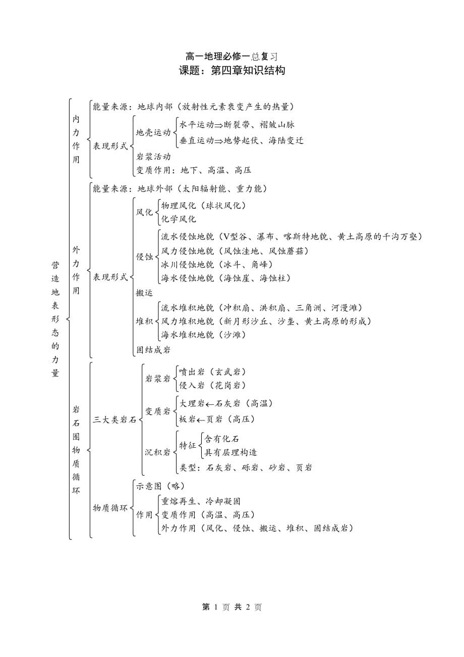 高中地理必修一第四章知识结构_第1页