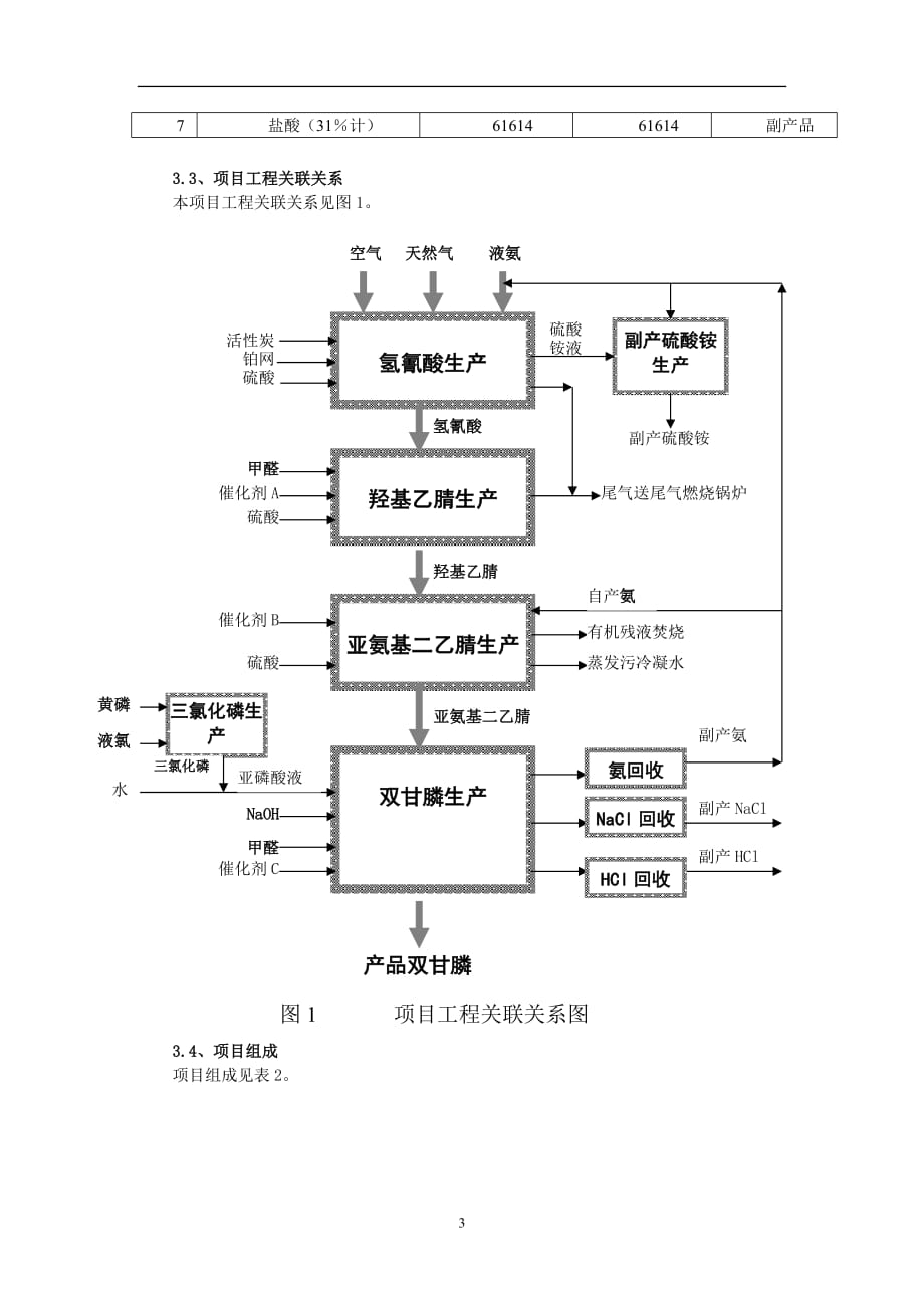 四川和邦环评_第3页