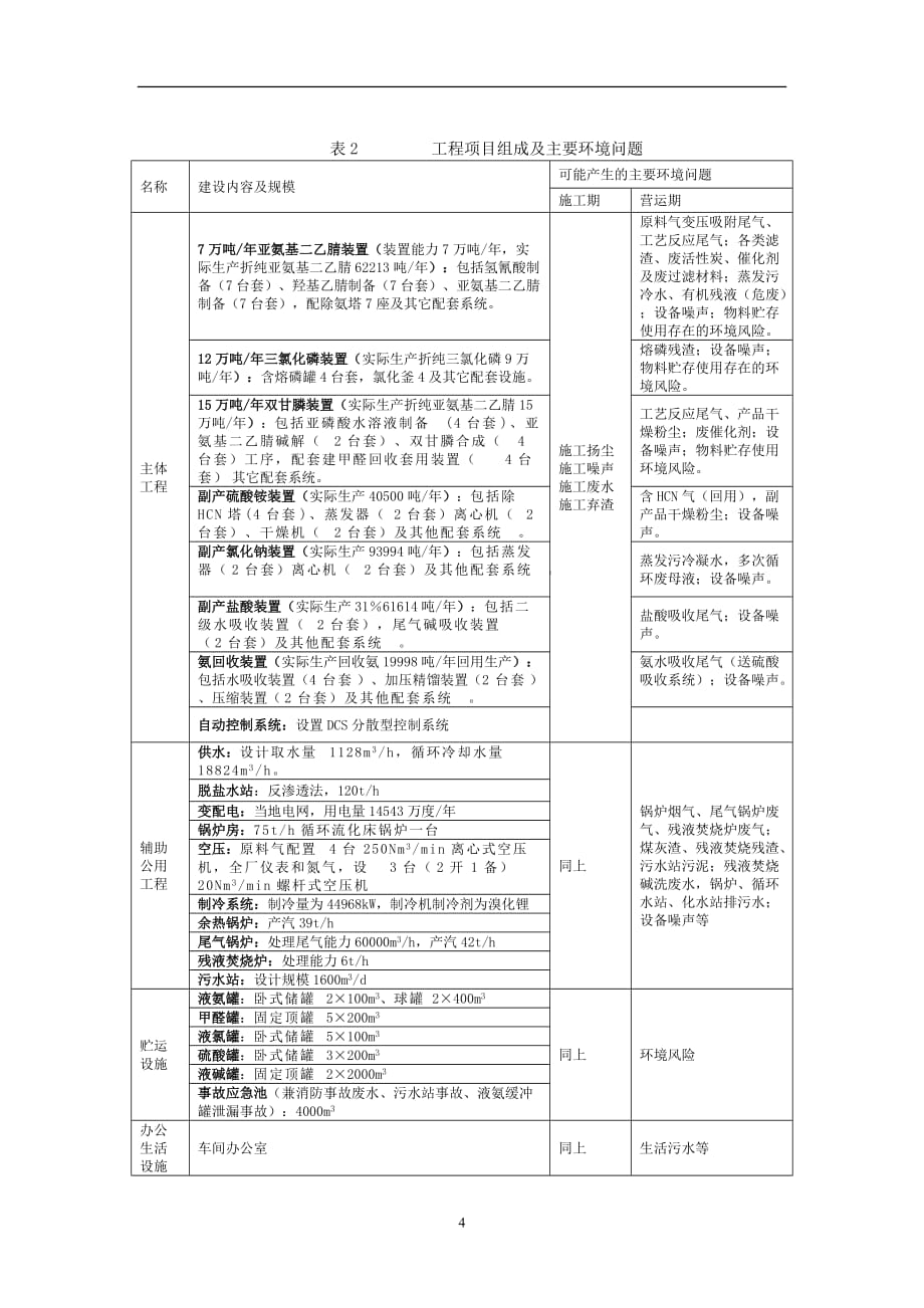 四川和邦环评_第4页