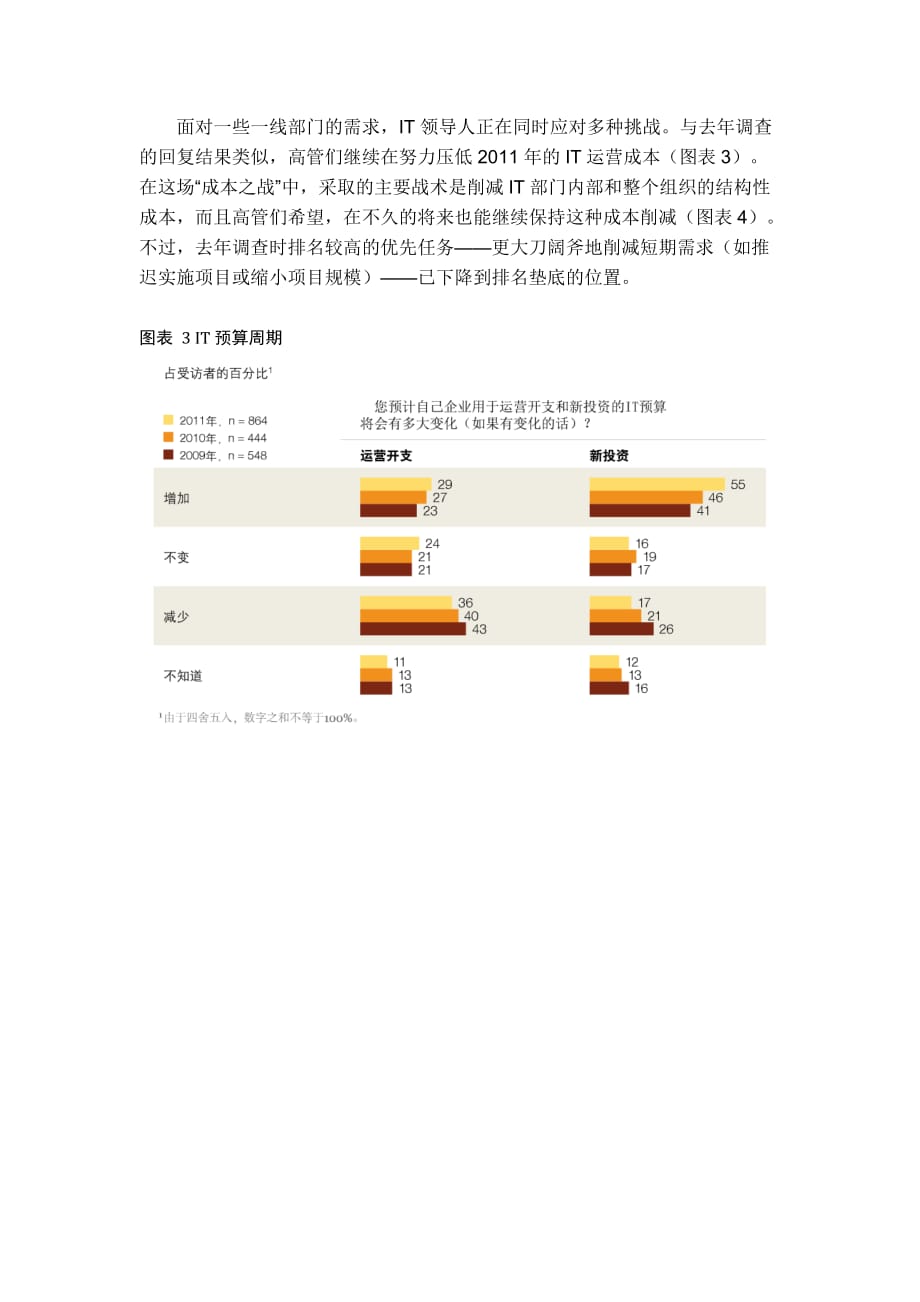 调查报告：it部门如何应对新需求_第4页