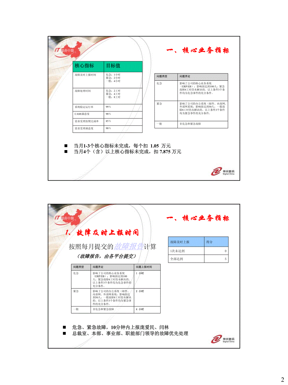 外包服务商评价体系介绍资料_第2页