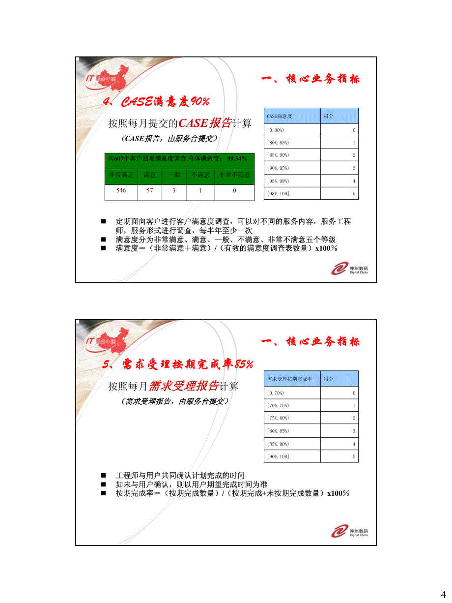 外包服务商评价体系介绍资料_第4页