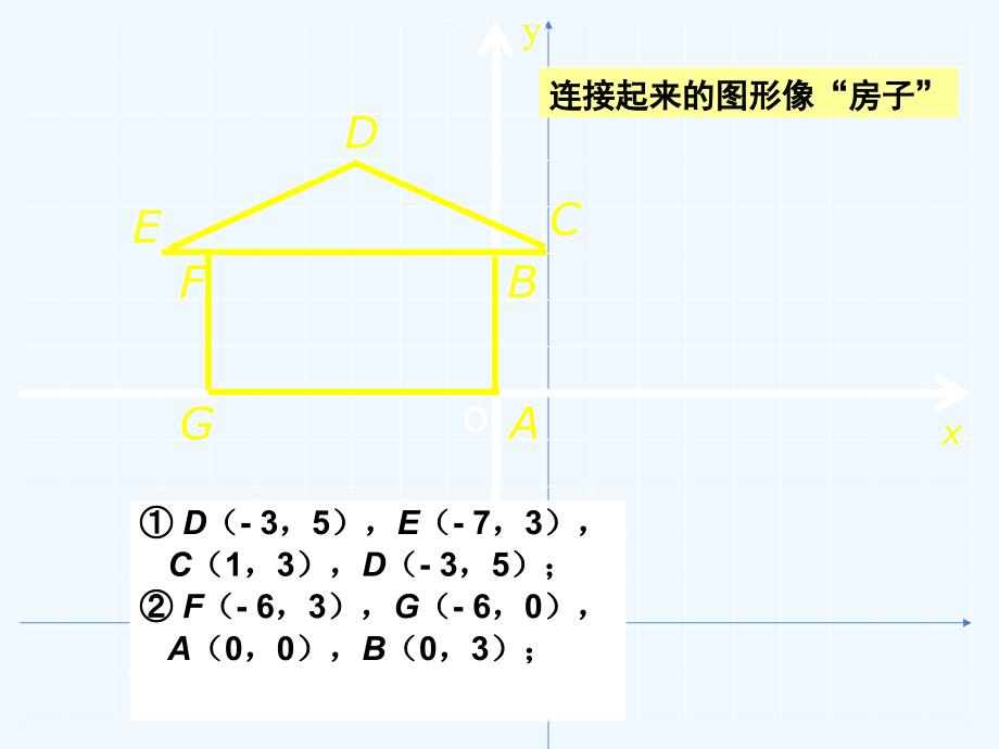 数学北师大版八年级上册平面直角坐标系（2）.2 平面直角坐标系（第2课时）演示文稿_第3页