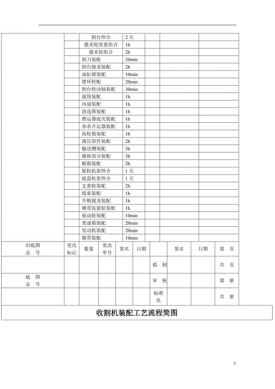 工艺文件格式资料_第5页