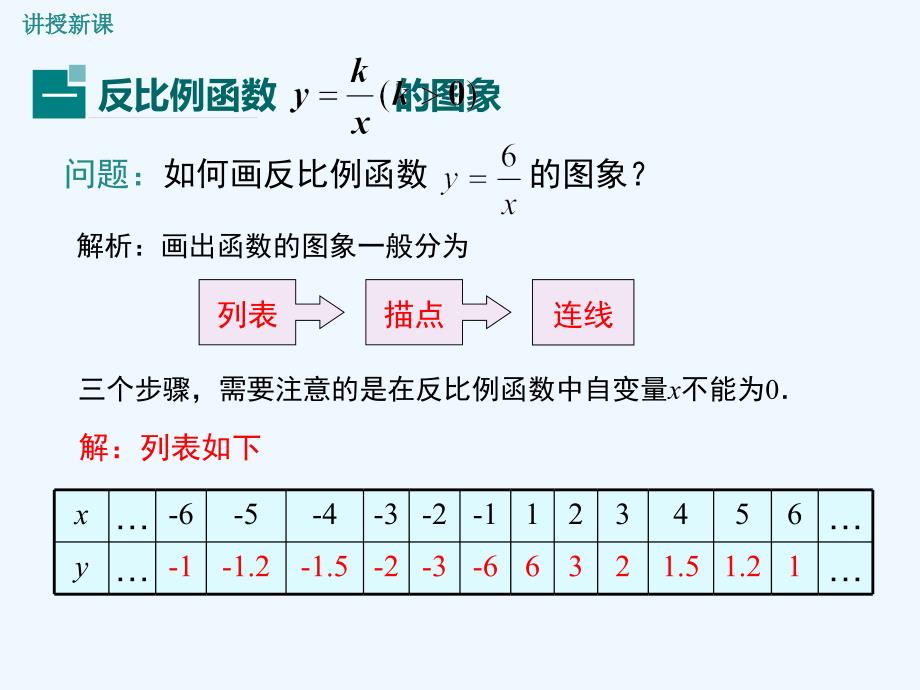 数学北师大版九年级上册6.1.1反比例函数图象和性质.2 第1课时 反比例函数的图象_第4页