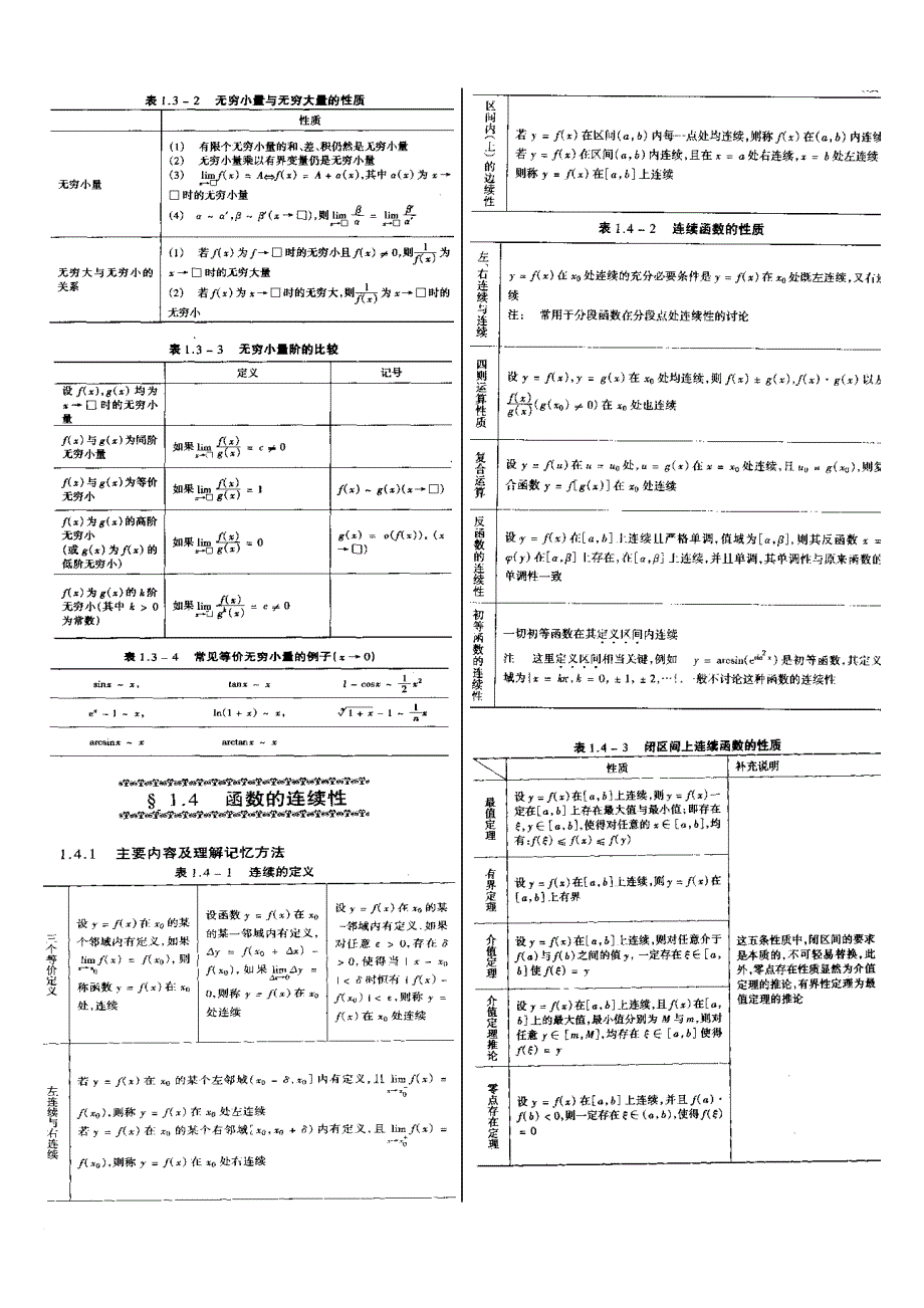 1考研数学高数基础知识(吐血推荐)-(1)_第4页