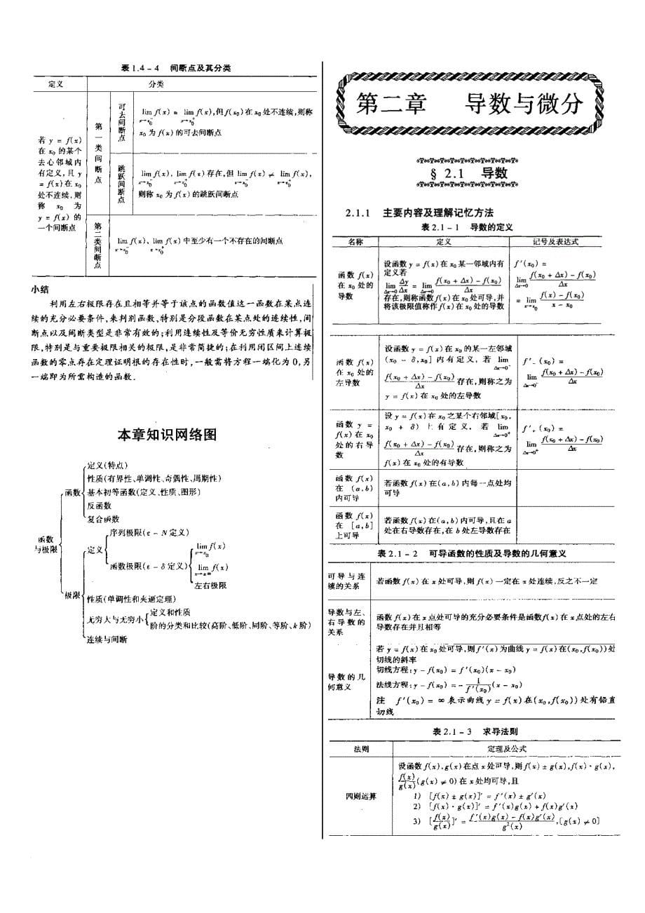 1考研数学高数基础知识(吐血推荐)-(1)_第5页