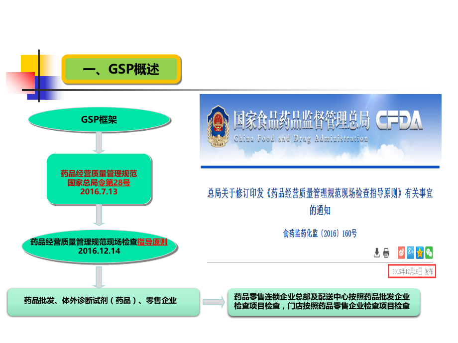 药品零售企业gsp现场检查指导原则培训课件_第3页