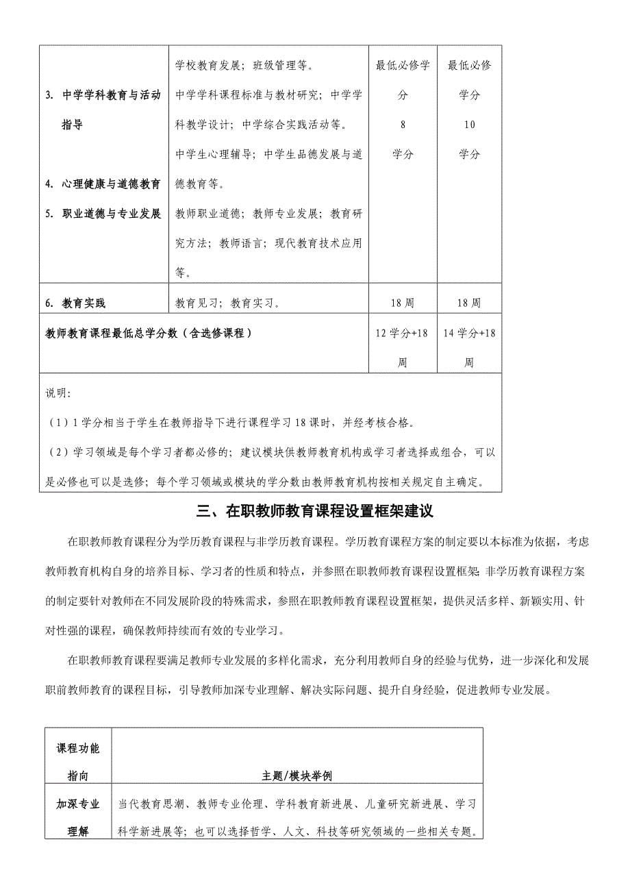 第三部-教师职业素养_第5页