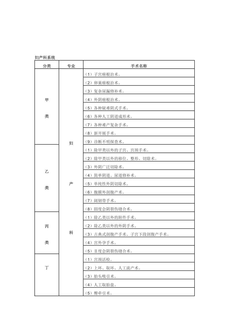 手术管理制度资料_第5页