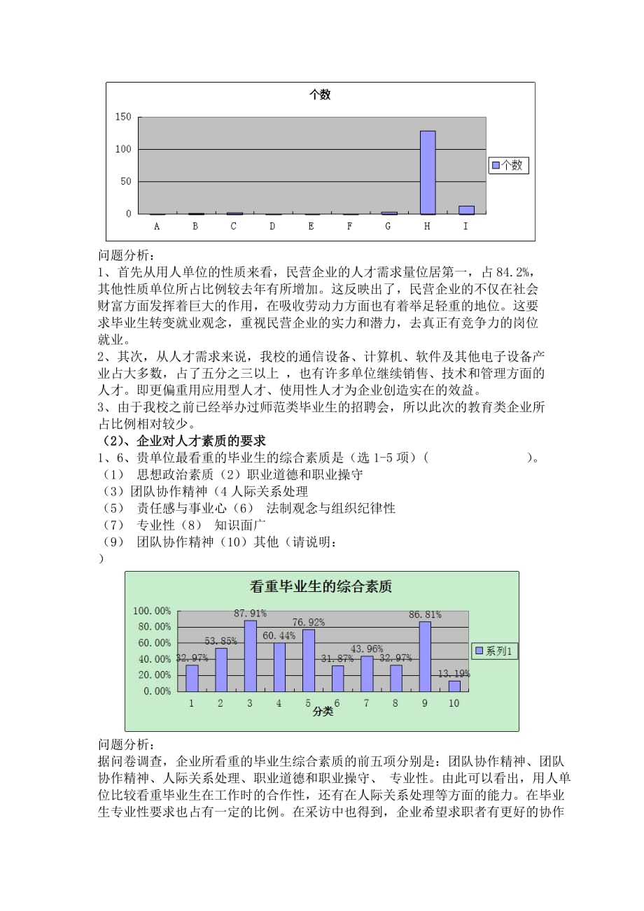 2013届毕业生理工科类专场招聘会总结_第2页