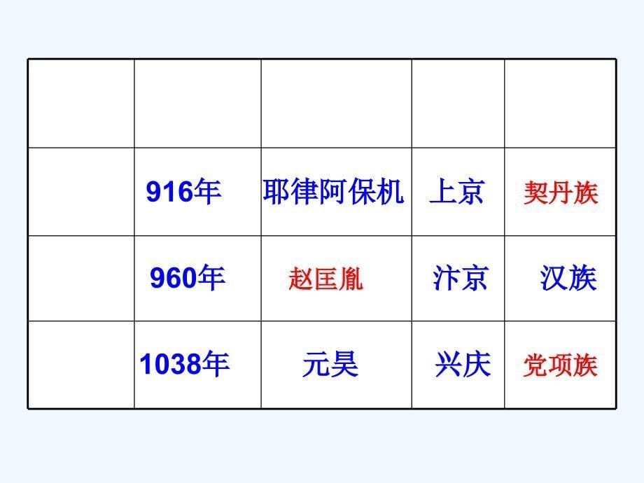 《北宋和辽、西夏的和战》课件_第5页