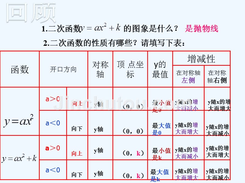 数学人教版九年级上册二次函数y=a(x-h)2+k的图像和性质_第3页