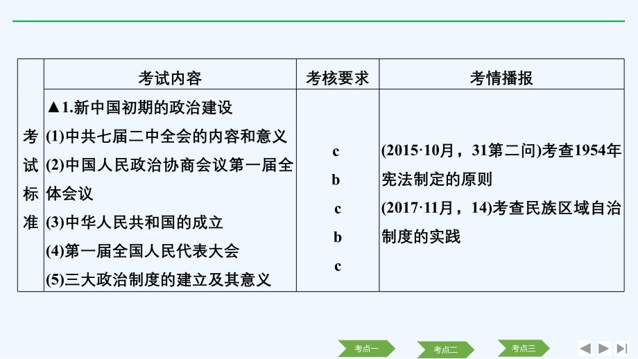 2020版历史浙江高考新选考精品一轮复习课件：专题三 第7讲 现代中国的政治建设与祖国统一_第4页