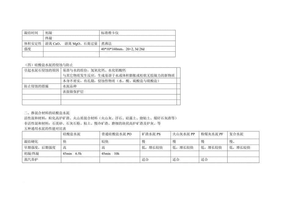 12-材料-注册岩土基础考试笔记_第5页