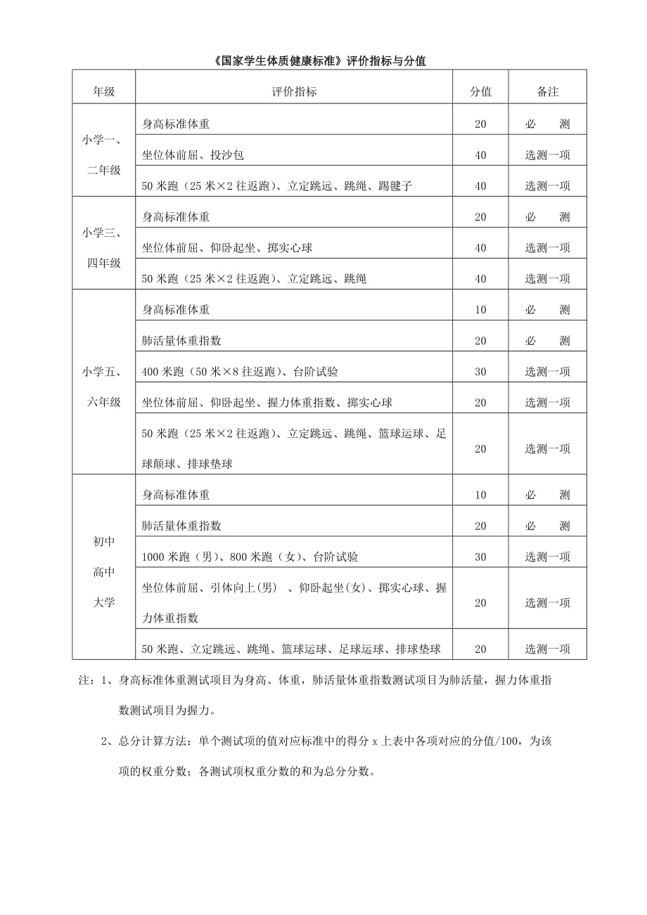 高校学生代码表_第1页