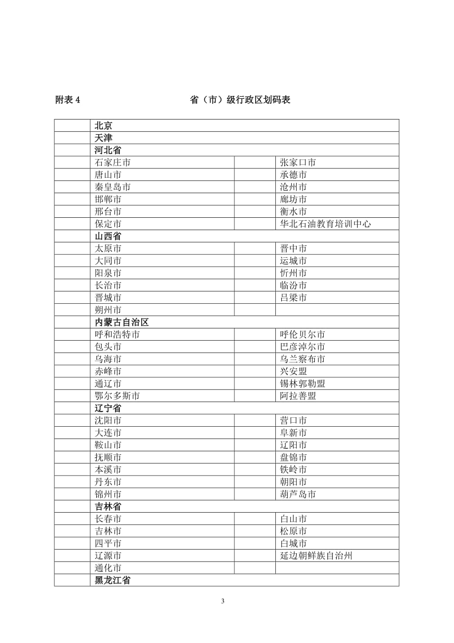 高校学生代码表_第4页