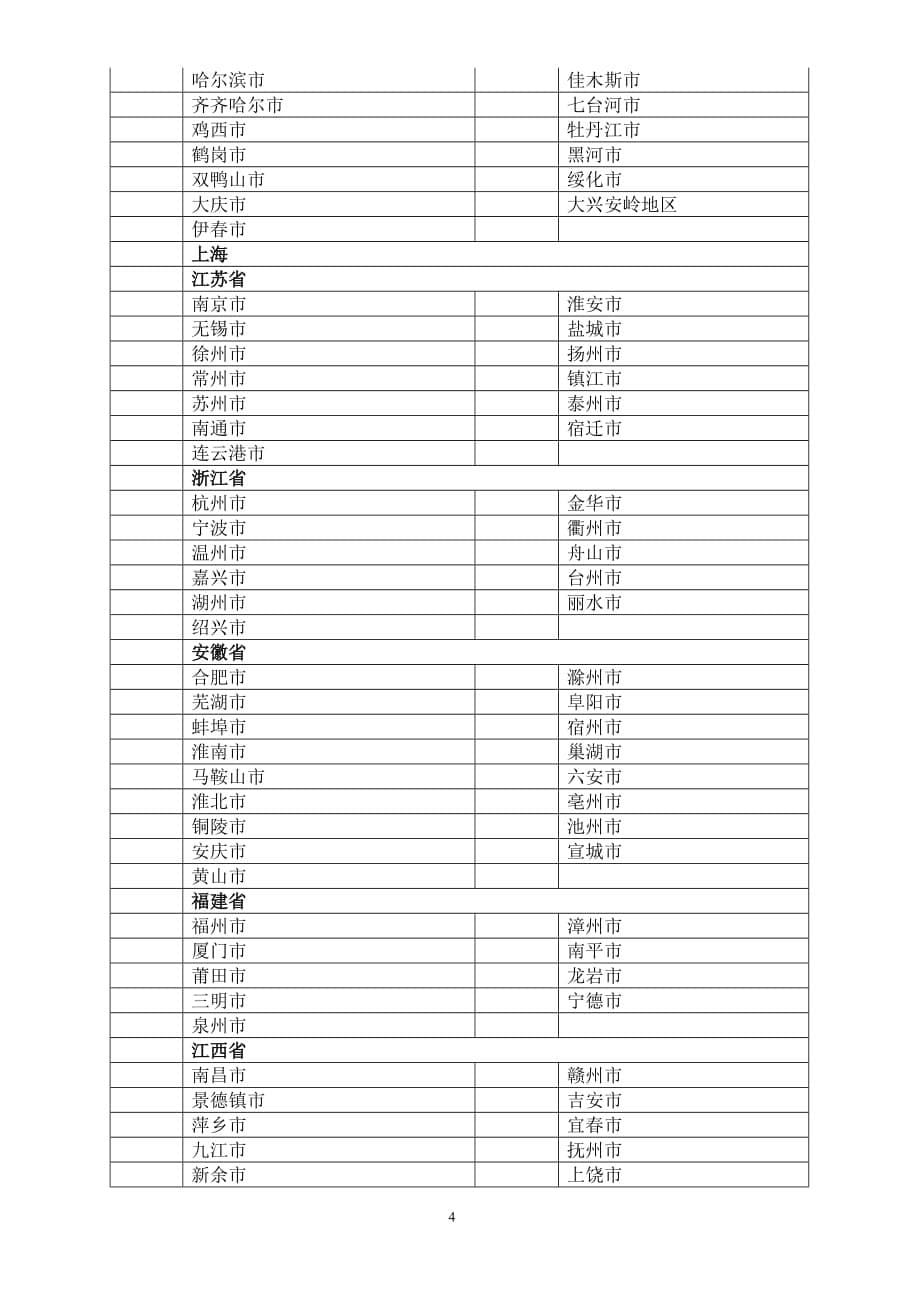 高校学生代码表_第5页